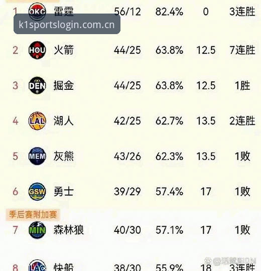 选秀夜的算盘：雷霆为什么把未来押在2026？